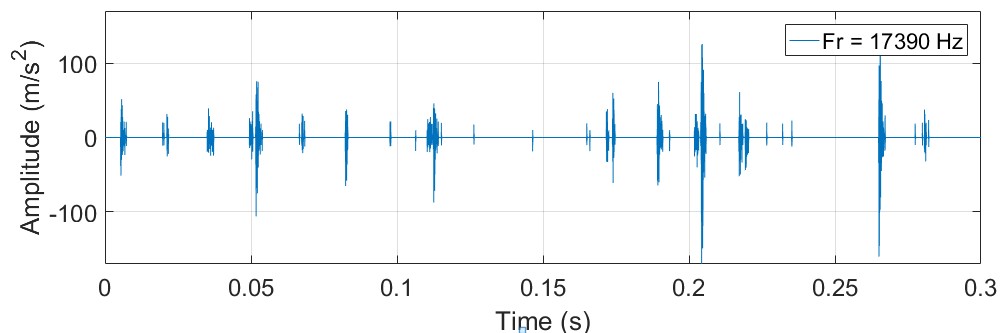 Vibration acceleration signal of the rolling bearing after wavelet decomposition (SWD) with isolated shock pulses