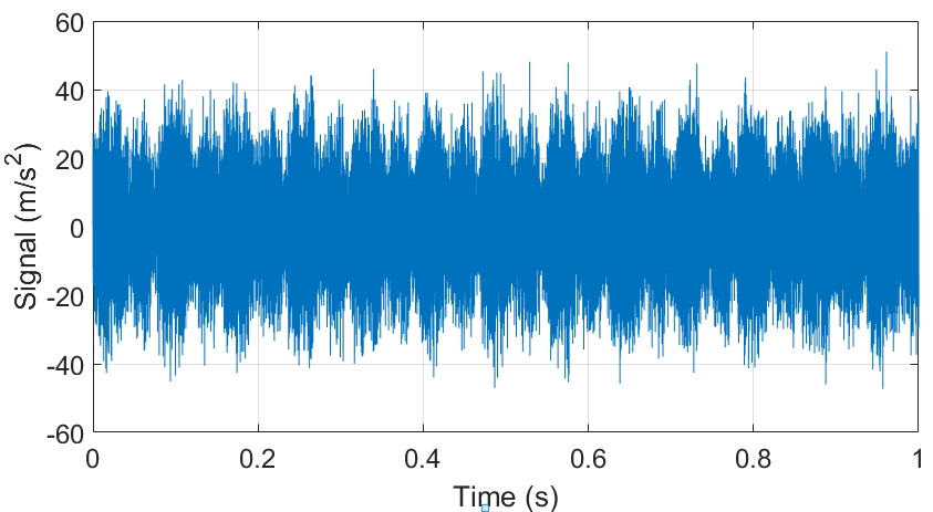 The waveform of gearbox with a teeth pitting