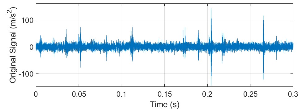 Vibration acceleration signal of rolling bearing with outer ring defect